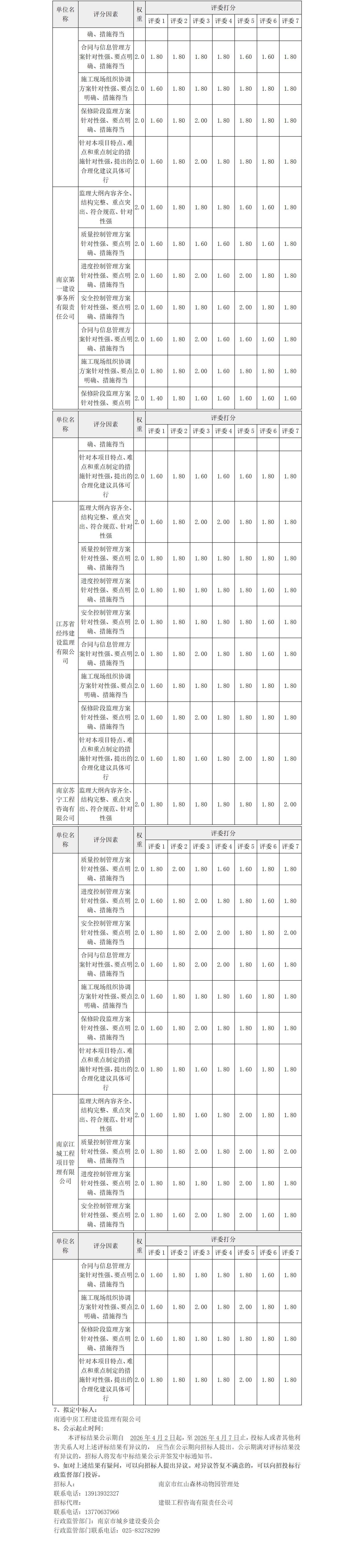 红山森林动物园河川馆建设项目监理中标候选人公示_02.jpg